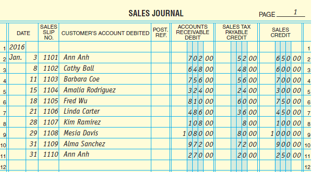 Receive double. Double entry Bookkeeping. Double entry Accounting System. Ledger book Spreadsheet. Russian Bookkeeping accounts in English.