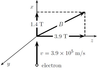 Solved An Electron Is Projected Into A Uniform Magnetic Field Given By B Vec Solutioninn