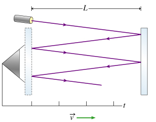 Solved In This Problem We Show That The Clock S Length Appears Shortened Whe Solutioninn