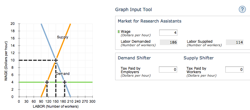 6. who should pay the tax? the following graph sho