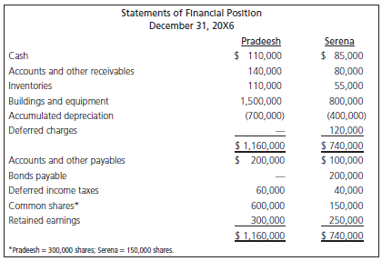 Refer to P 4-7. During 20X8, the following events occurred:1.