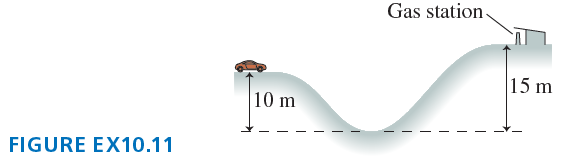 [Solved] A 1500 kg car traveling at 10 m/s suddenly runs out of gas