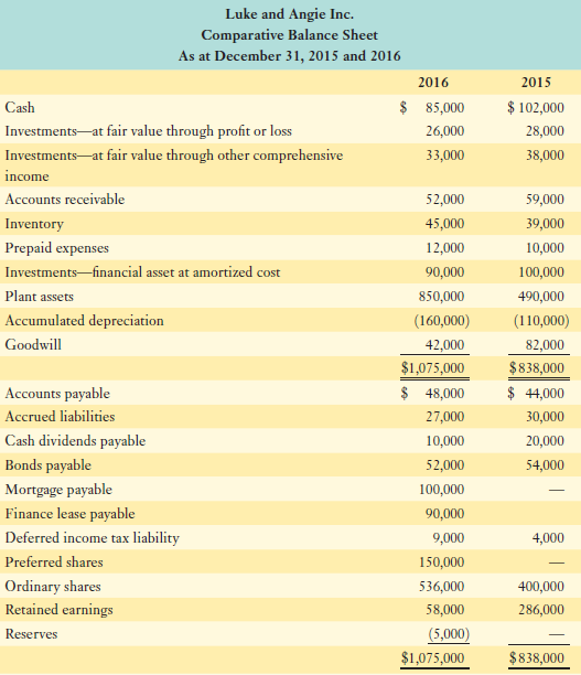 Based on the information presented in PA-48, prepare the cash