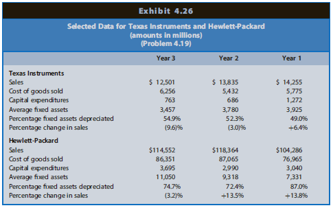 Texas Instruments (TI) designs and manufactures semiconductor products for use