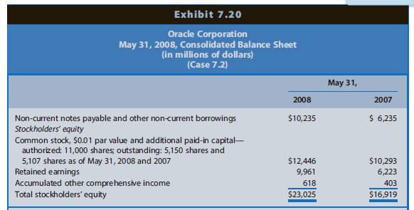 A sales-based ranking of software companies provided by Yahoo! Finance