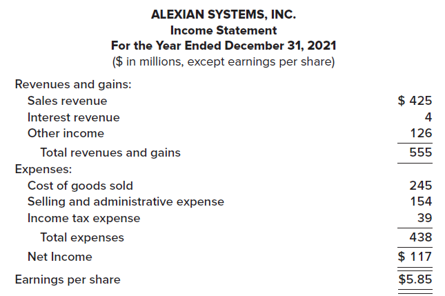 Solved This Is A Variation Of The Previous Problem Focusing On Income Statem Solutioninn