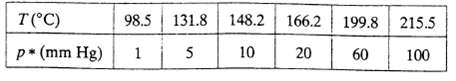 Solved The Vapor Pressure Of 1 Chlorotetradecane At Several Temperatures Is T Solutioninn