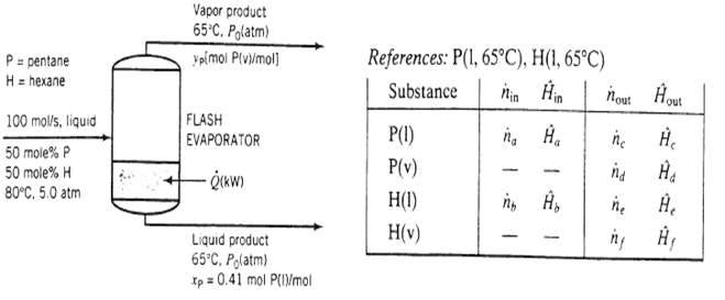 Solved An Equimolar Liquid Mixture Of N Pentane And N Hexane At 80 C And 5 0 Solutioninn