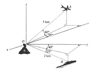 [Solved] At A Given Instant, The Position Of A Plane At A And A Train ...