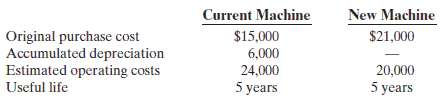 New machine $21,000 current machine original purchase cost accumulated depreciation estimated operating costs useful lif