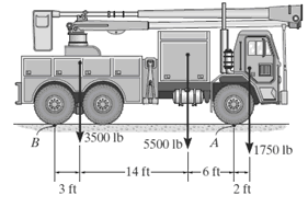 [Solved] The weights of the various components of the truck are shown