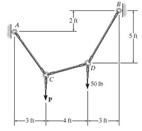 [Solved] Determine the tension in each segment of the cable and the ...