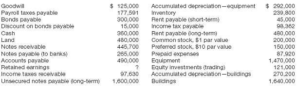 solved-presented-below-are-a-number-of-balance-sheet-items-for