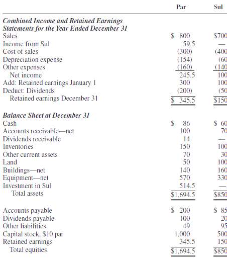 Par sul combined income and retained earnings statements for the year ended december 31 $ 800 $700 sales income from sul