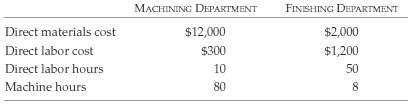 The gonzalez company uses a job order costing system at