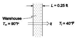 L=0.25 ft warehouse t =